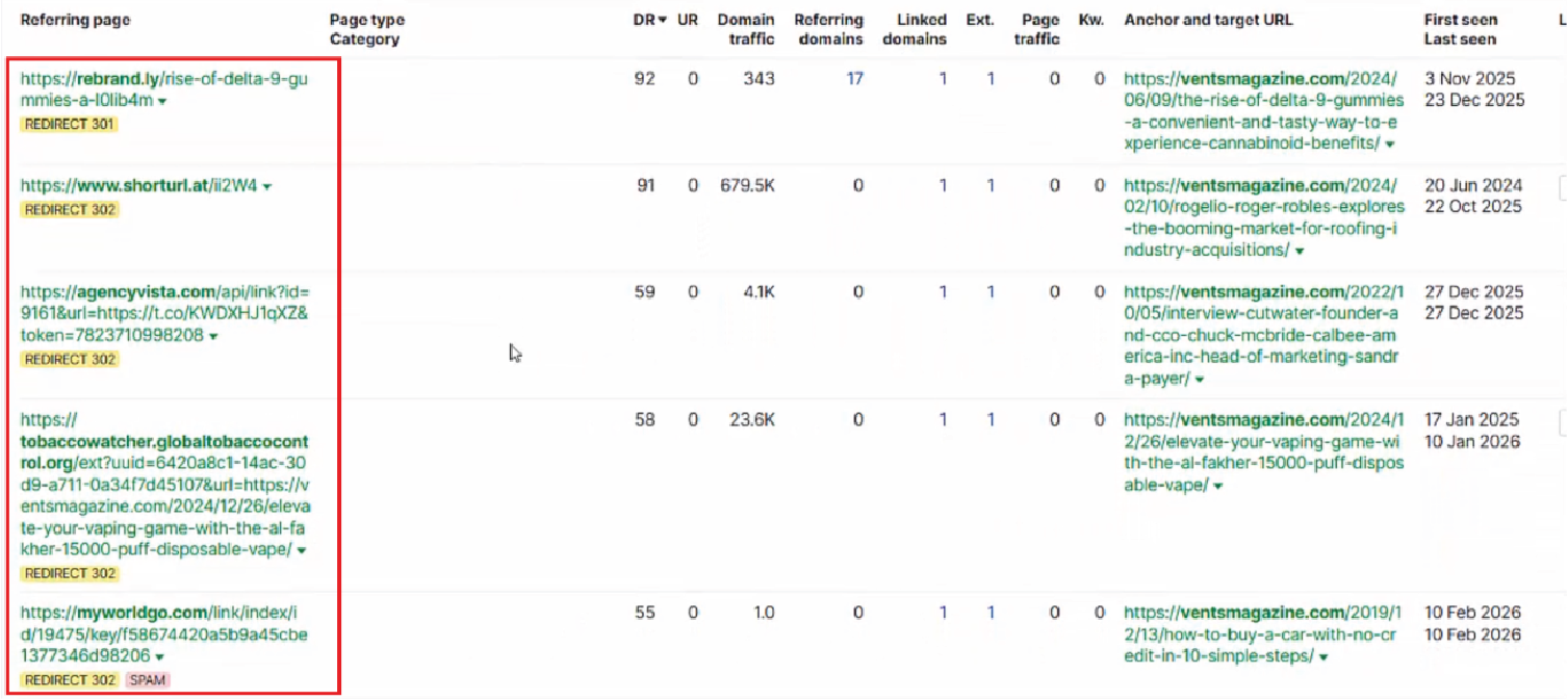 Backlink profile with many redirects