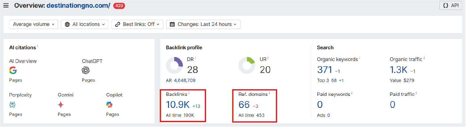 Comparison of referring domains and total backlinks