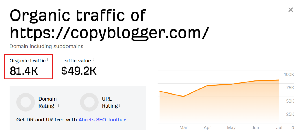 Organic traffic report in Ahrefs