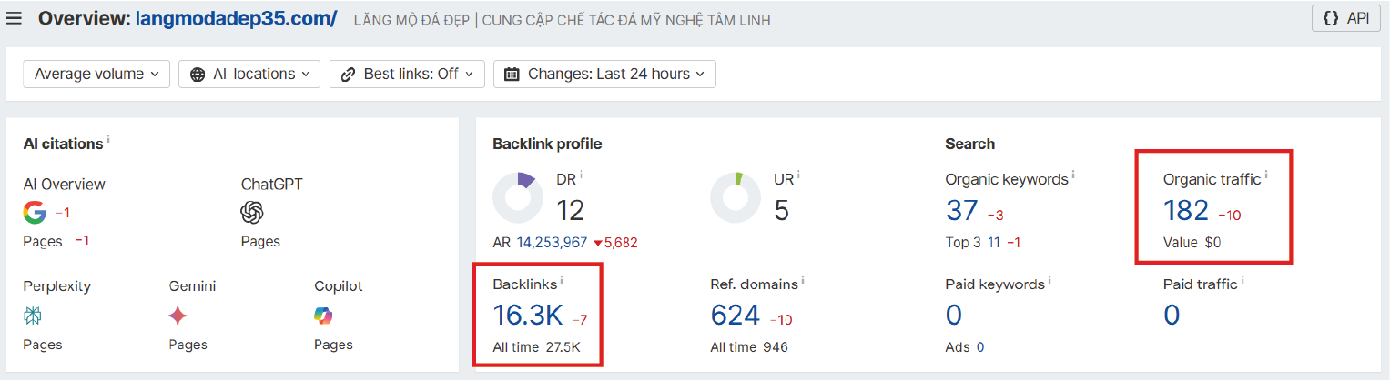 Mismatch between organic traffic and referring domains