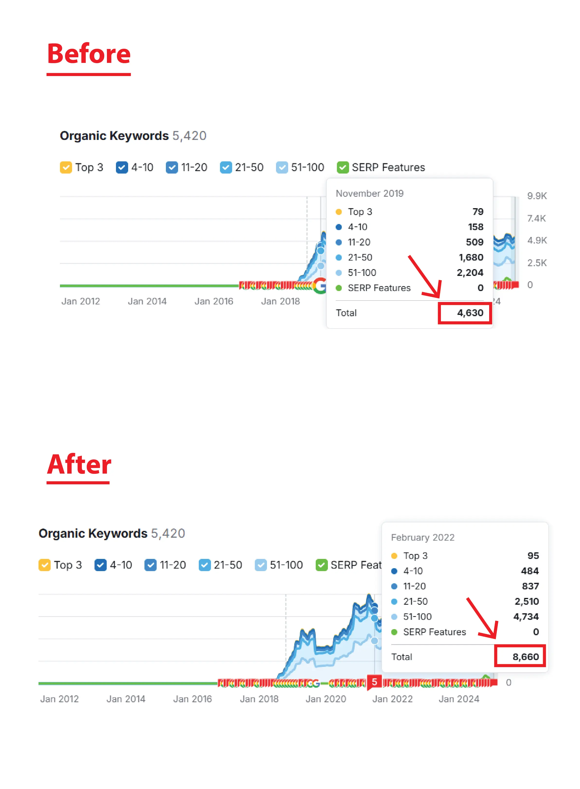 acowebs-keywords-growth