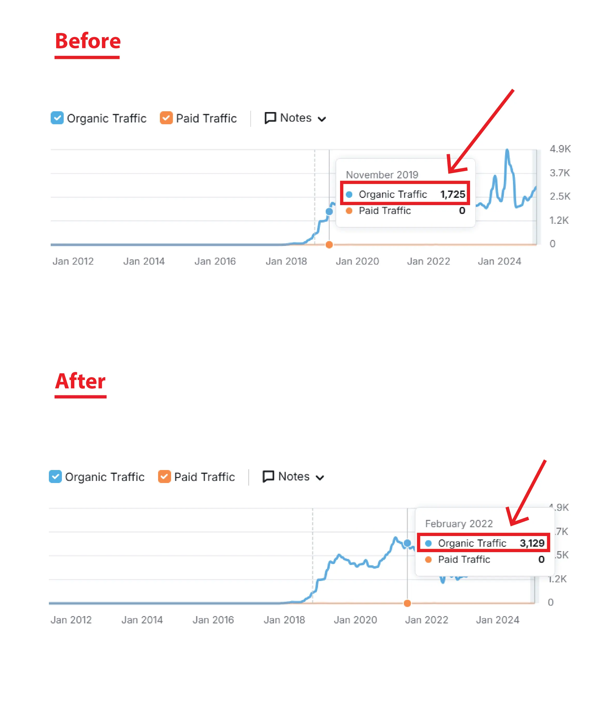 acowebs-traffic-growth